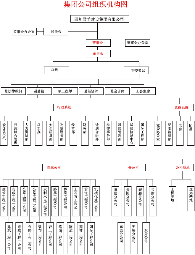     您所在的位置:首页>组织架构>